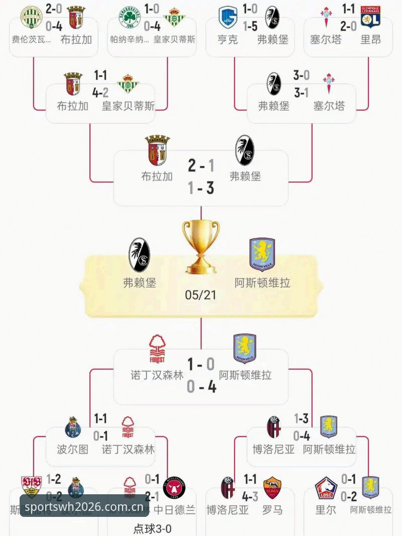 阿斯顿维拉欧联杯夺冠深度评测：埃梅里五冠王纪录背后的体育数据洞察