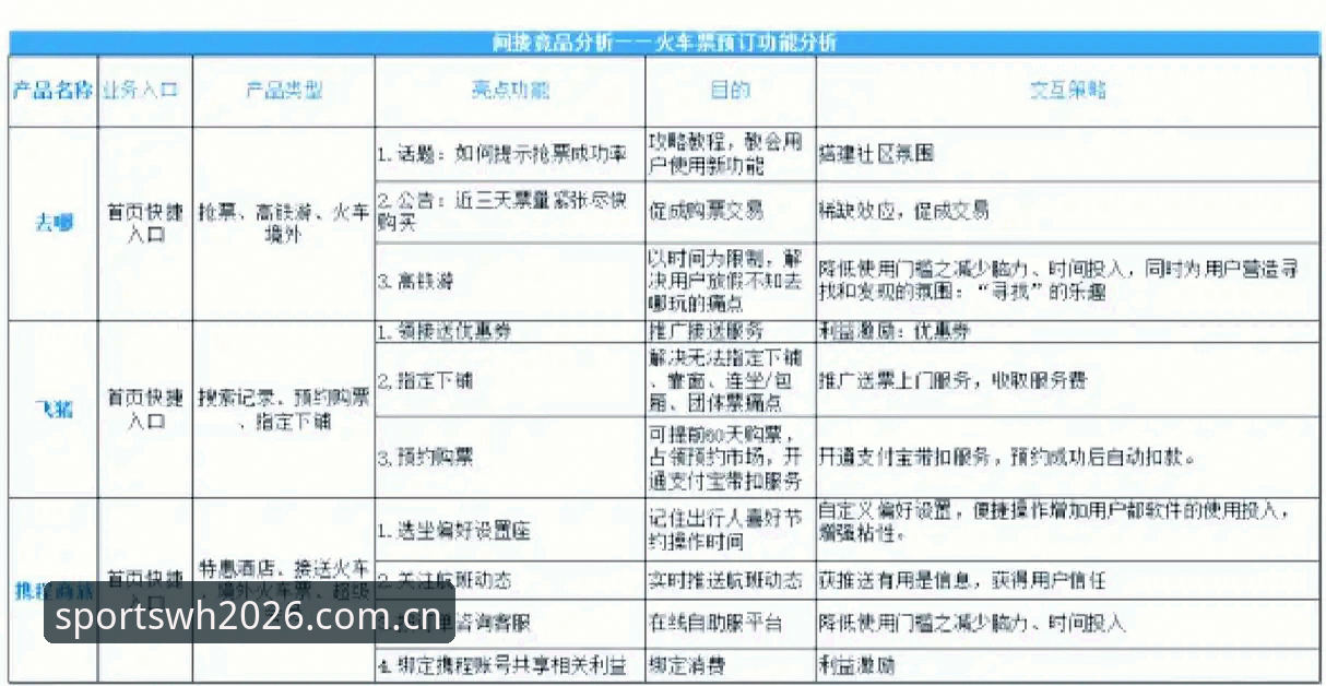 威廉希尔体育2026新版完整指南：深度解析平台优势与竞品对比